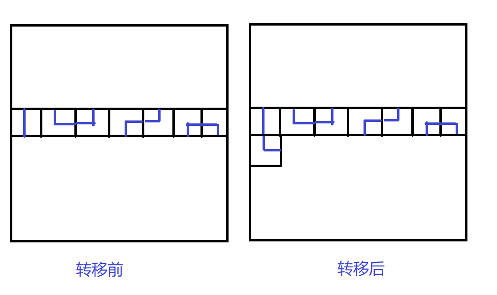 平面布线