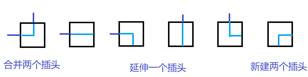 平面布线