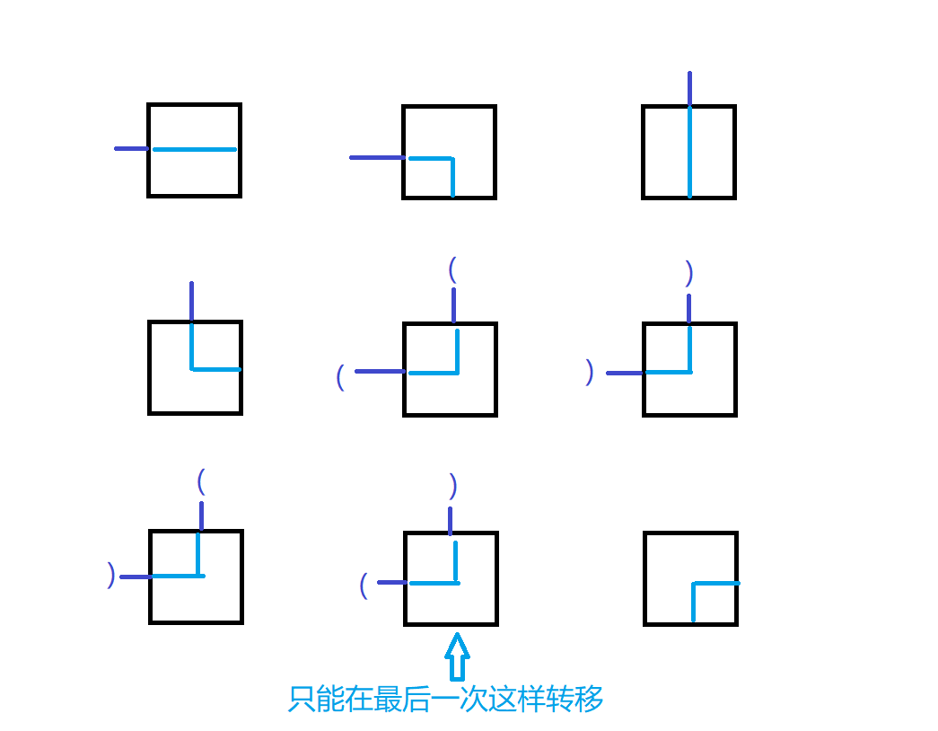 平面布线