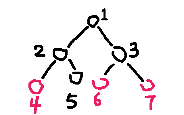 vtree6