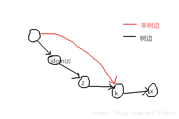 灵魂画手litble